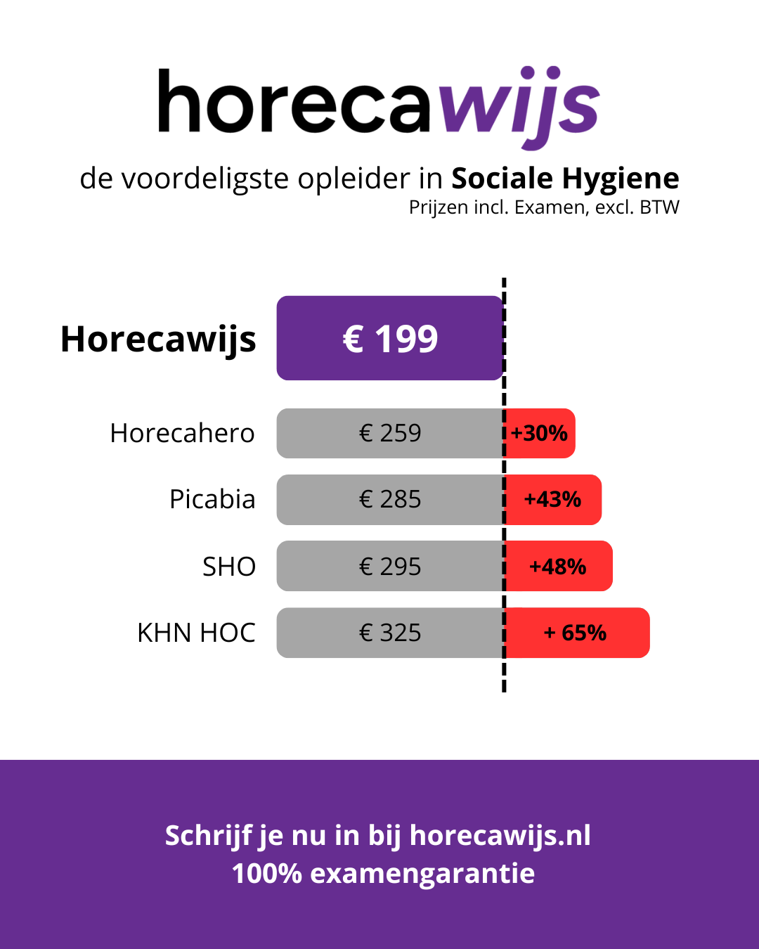 Voor een sterk en succesvol horecateam